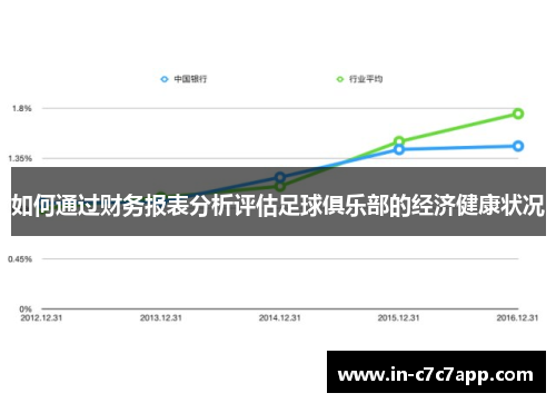如何通过财务报表分析评估足球俱乐部的经济健康状况
