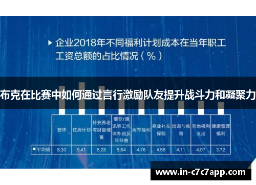 布克在比赛中如何通过言行激励队友提升战斗力和凝聚力 布克在比赛中如何通过言行激励队友提升战斗力和凝聚力