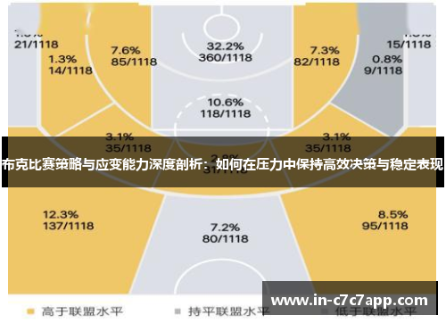 布克比赛策略与应变能力深度剖析:如何在压力中保持高效决策与稳定表现 布克比赛策略与应变能力深度剖析:如何在压力中保持高效决策与稳定表现