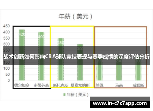 战术创新如何影响CBA球队竞技表现与赛季成绩的深度评估分析 战术创新如何影响CBA球队竞技表现与赛季成绩的深度评估分析