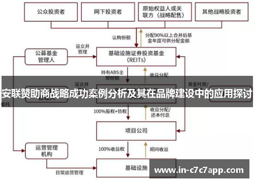 安联赞助商战略成功案例分析及其在品牌建设中的应用探讨