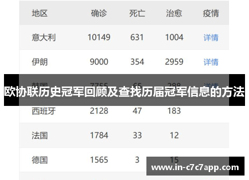 欧协联历史冠军回顾及查找历届冠军信息的方法