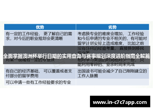 全面掌握澳洲杯举行日期的实用查询与赛事规划深度进阶指南全解篇