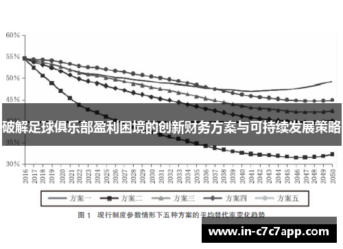 破解足球俱乐部盈利困境的创新财务方案与可持续发展策略