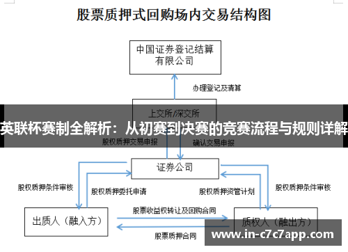 英联杯赛制全解析：从初赛到决赛的竞赛流程与规则详解