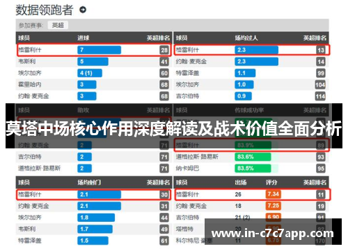 莫塔中场核心作用深度解读及战术价值全面分析