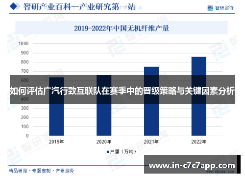 如何评估广汽行致互联队在赛季中的晋级策略与关键因素分析