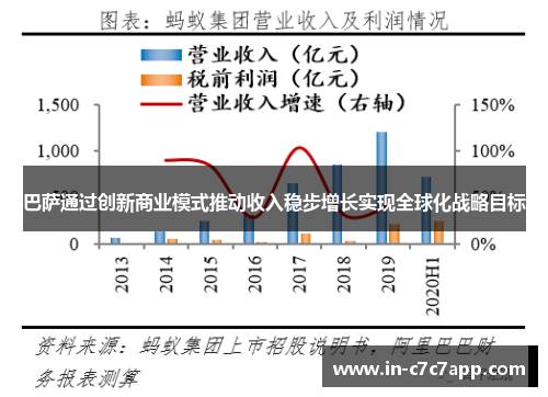 巴萨通过创新商业模式推动收入稳步增长实现全球化战略目标