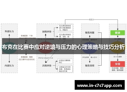 布克在比赛中应对逆境与压力的心理策略与技巧分析