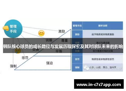 弱队核心球员的成长路径与发展历程探索及其对球队未来的影响 弱队核心球员的成长路径与发展历程探索及其对球队未来的影响