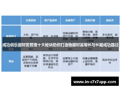 成功俱乐部财务管理十大秘诀助你打造稳健财富增长与长期成功路径