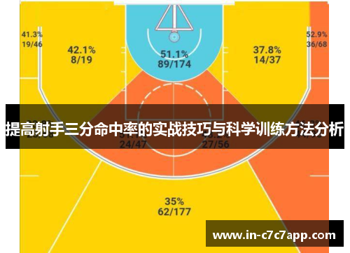 提高射手三分命中率的实战技巧与科学训练方法分析 提高射手三分命中率的实战技巧与科学训练方法分析