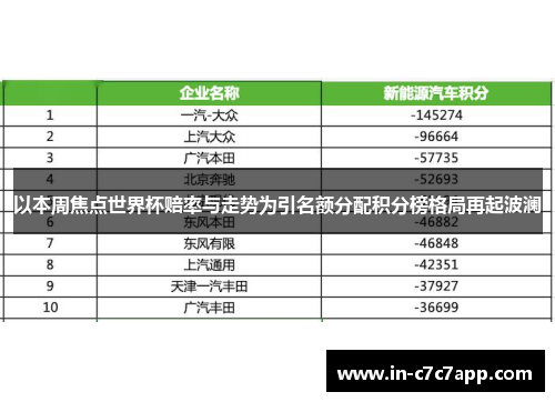 以本周焦点世界杯赔率与走势为引名额分配积分榜格局再起波澜