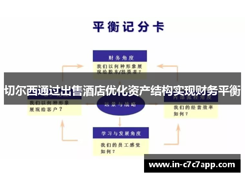 切尔西通过出售酒店优化资产结构实现财务平衡