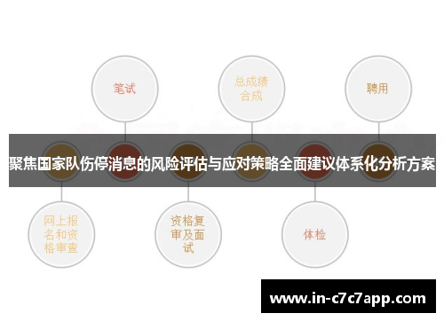 聚焦国家队伤停消息的风险评估与应对策略全面建议体系化分析方案