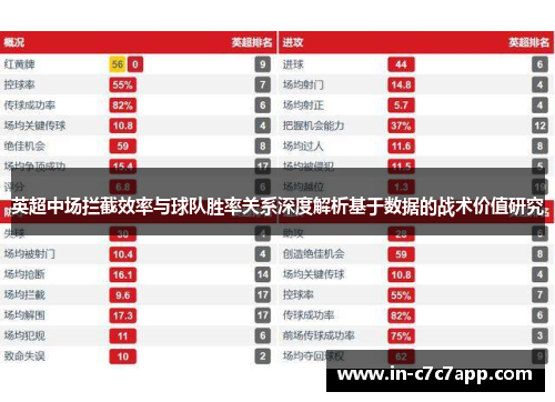 英超中场拦截效率与球队胜率关系深度解析基于数据的战术价值研究