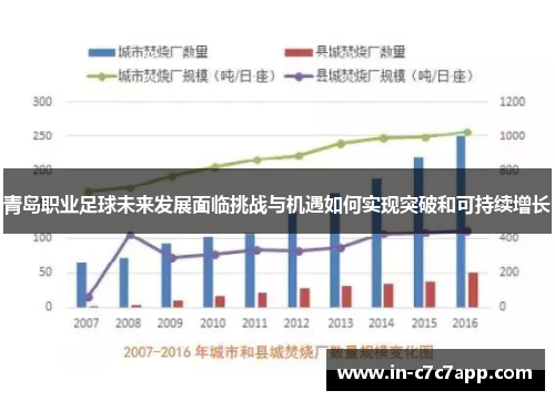 青岛职业足球未来发展面临挑战与机遇如何实现突破和可持续增长
