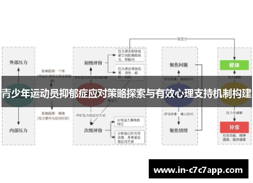 青少年运动员抑郁症应对策略探索与有效心理支持机制构建 青少年运动员抑郁症应对策略探索与有效心理支持机制构建