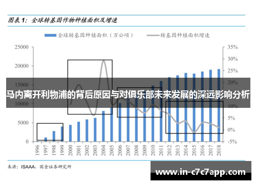 马内离开利物浦的背后原因与对俱乐部未来发展的深远影响分析